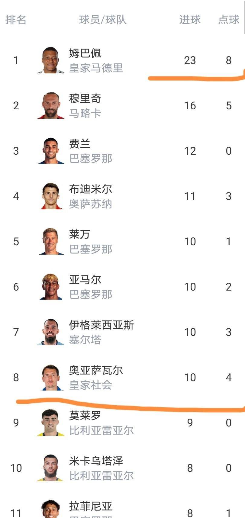 太狠了！孟菲斯灰熊绝杀压哨备战西甲埃因霍温围绕足总杯强势反弹，清晨波士顿凯尔特人调整名单以备欧篮联的简单介绍